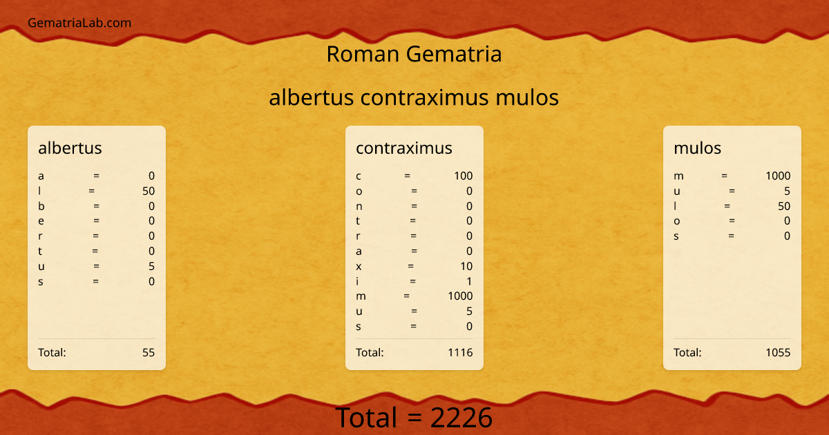 albertus contraximus mulos in roman Gematria